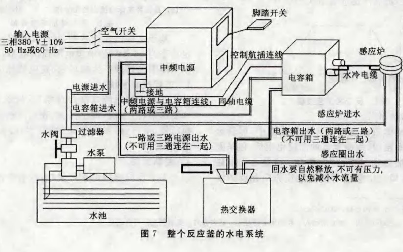 圖7 整個反應釜的水電系統(tǒng)